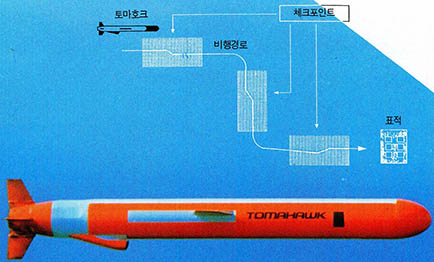 (그림4) 토마호크의 지형조합 유도방식 개념도^바다 위를 날고 있는 토마호크. 미국이 자랑하는 토마호크는 순항 미사일의 걸작답게 1천km가 넘는 장거리를 날아가 목표물을 정확히 명중시켜 고도 군사과학의 진수를 보여 주었다.