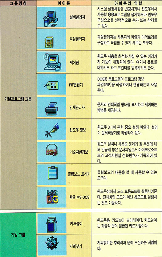 프로그램 그룹에 등록된 아이콘과 역할