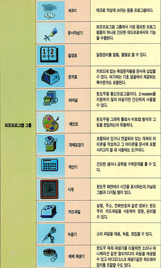 프로그램 그룹에 등록된 아이콘과 역할