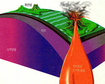 솟아오른 뜨거운 용암