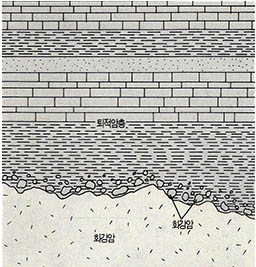 (그림4) 화강암이 퇴적암보다 오래된 지층