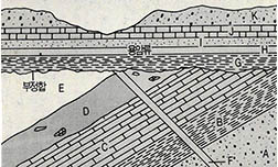 (그림5) 지질 단면도