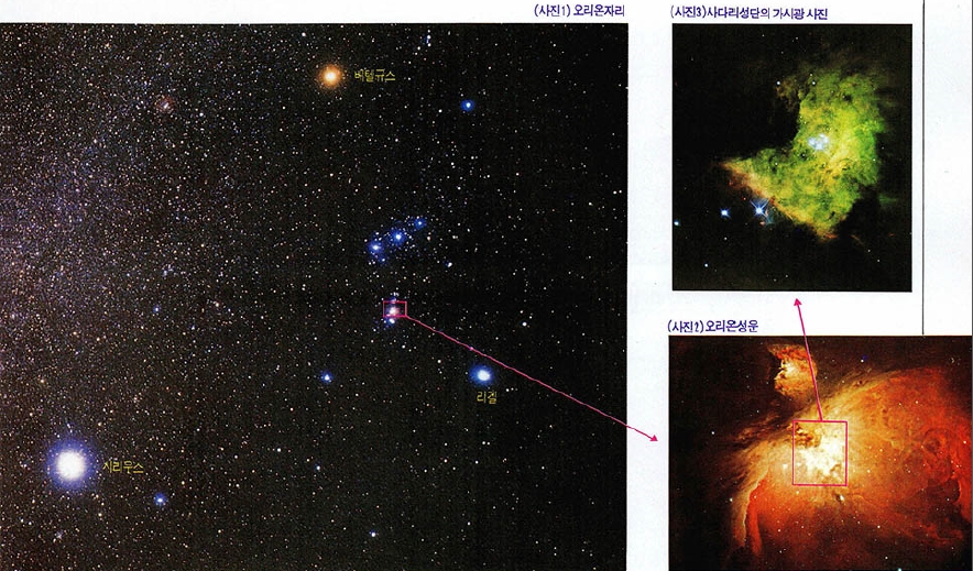 (사진1)오리온자리^(사진2)오리온성운^(사진3)사다리성단의 가시광 사진
