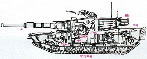 (그림1) M-1 에이브람스 전차의 구조와 승무원의 위치