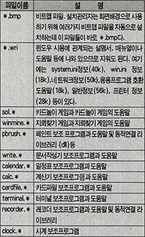 (표) 삭제 가능한 파일들