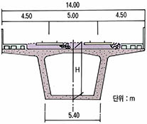 (그림4) PC박스 거더교의 표준 단면도