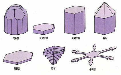 (그림4) 빙정의 모양