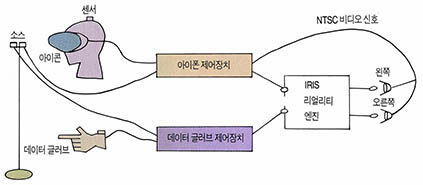 (그림) 가상전시장 시스템 구성도