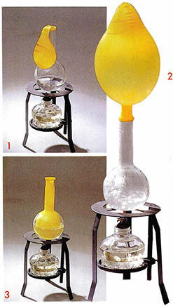 플라스크 입구에 풍선을 끼우고(①), 열을 가하면 풍선이 커진다(②). 그 다음 알코올 램프를 끄면 풍선이 플라스크 안에 빨려 들어간다(③).
