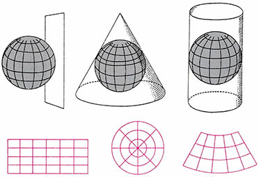 (그림2) 도법의 원리를 설명한 그림이다. 평면과 원뿔, 원통이 지구의에 접했을 때 지구의의 경위선망이 어떻게 투영되는지를 보여준다.