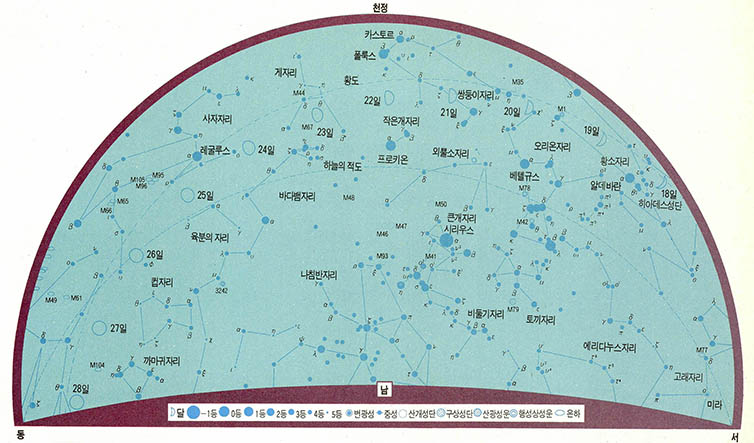 3월 남쪽 밤하늘