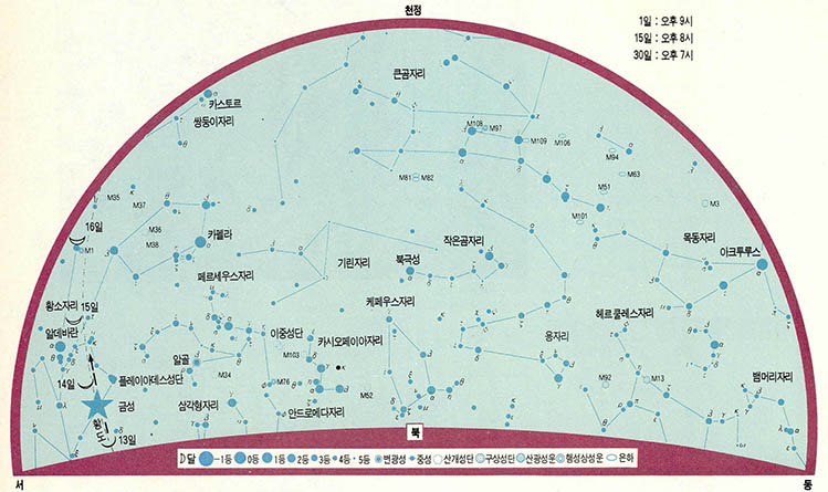 4월의 북쪽 밤하늘