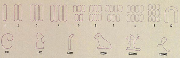 (그림5)고대 이집트의 숫자