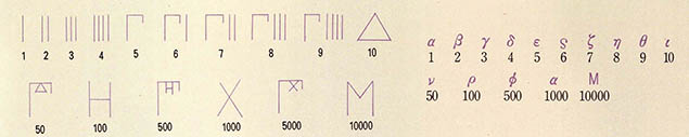 (그림6)희랍의 숫자와 알파벳
