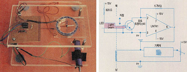 (사진1) 편각측정장치(왼쪽)와 회로도 그림(오른쪽)