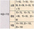 (표) 대물렌즈의 지름에 따른 쌍안경분류