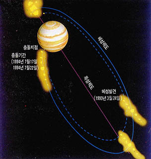 슈메이커-레비의 궤도