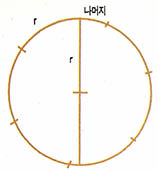 원둘레 계산법