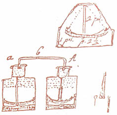 (그림4) 볼타가 스케치한 밀집 검전기
