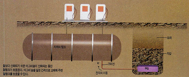 (그림4) 땅속의 철 탱크의 보호