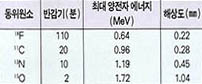 (표1) PET용 방출 방사성 동위원소