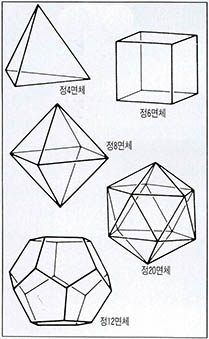 플라톤 입체들