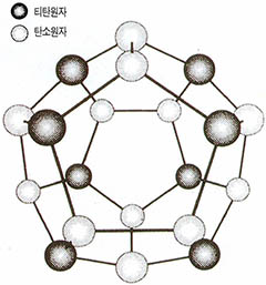 탄소와 금속으로 이루어진 풀러렌