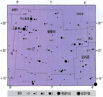 (그림2)쌍둥이 자리