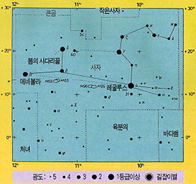 (그림1) 사자자리