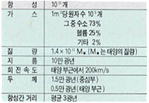 (표1)우리은하