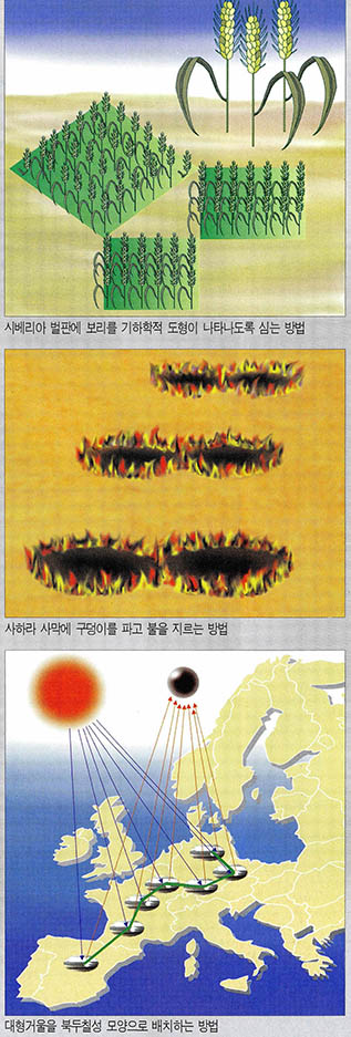 (그림1)19세기에 제안된 외계인과의 교신방법