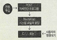 부팅의 순서