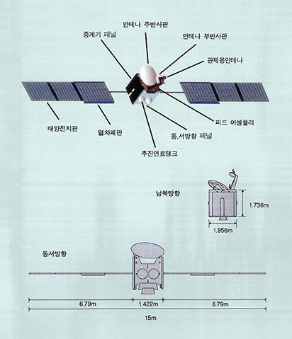 무궁화 위성