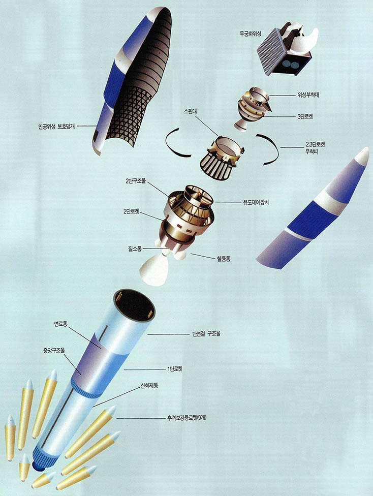 델타Ⅱ 7925와 무궁화위성