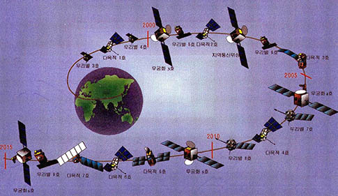 위성체 개발 계획