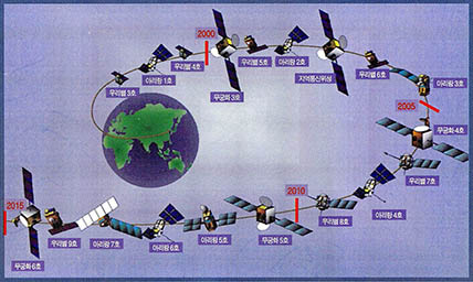 (그림1) 과학기술처가 발표한 위성체 발사 계획^과학기술처는 2015년까지 무궁화 6호를 발사하겠다는 안을 제시했다.