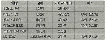 (표) 15인치 컬러모니터 가격