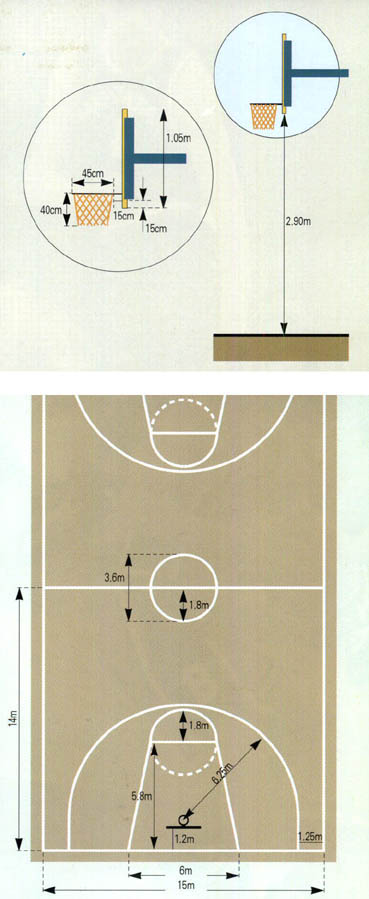 국제 농구연맹이 정한 농구 비스켓 규격과 코트 규격