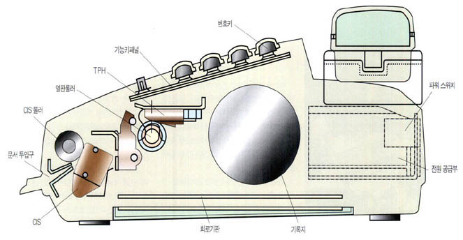 일반적인 팩스 구성