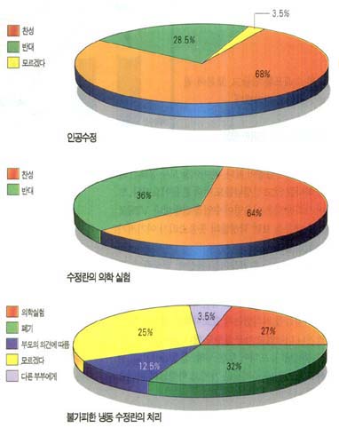 1학년 5반 설문 결과