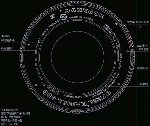 (그림3) 타이어의 규격표시