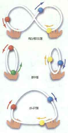 저글 세가지 기본형