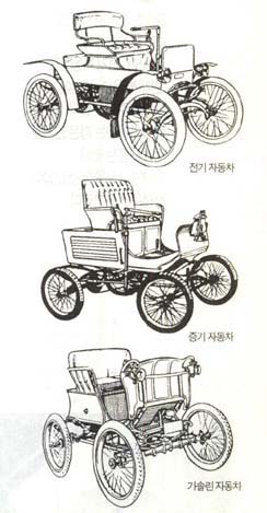 1890년대 말부터 생산된 자동차의 세가지 유형. 동력장치가 근본적으로 다르지만 모양은 매우 비슷하다. 전기자동차 밑바닥에 부착된 큼직한 배터리가 눈에 띈다.