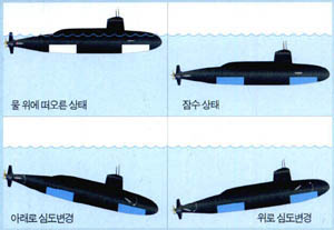 잠수함의 원리