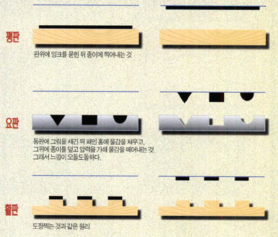 돈에 담긴 그림들