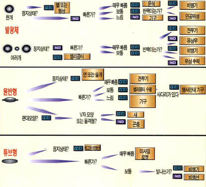 UFO 어떻게 확인하나