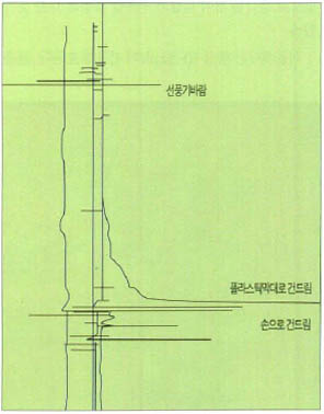 자극의 종류를 구별할 줄 아는 뽕나무. 일부러 때리면 신경질적인 반응을 보인다.