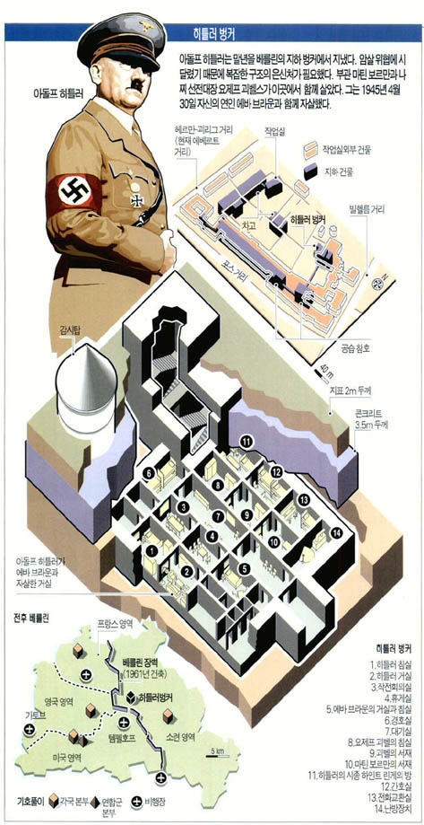 히틀러 벙커