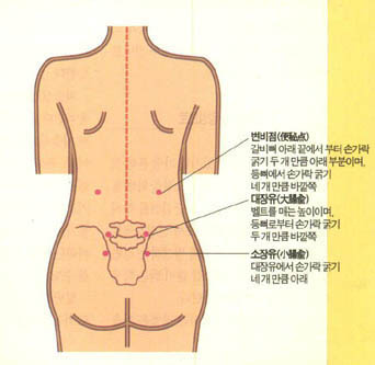 (그림2)변비 퇴치 경혈 찾기