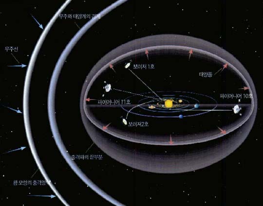 지구에서 가장 멀리 떨어져 있는 파이어니어 10호의 모습.